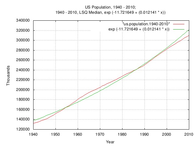 us.population.1940.jpg