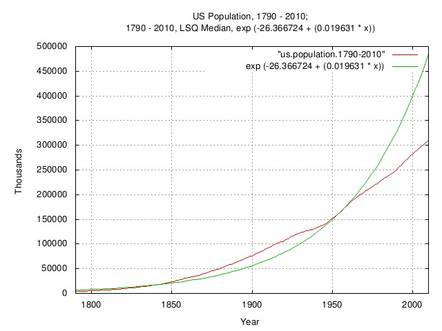 us.population1.jpg