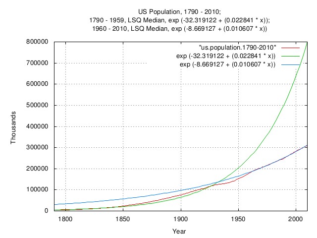 us.population2.jpg