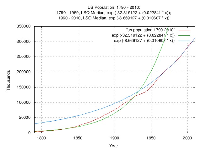 us.population3.jpg