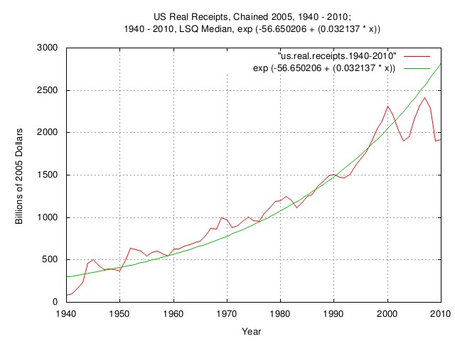 us.receipts.1940.jpg