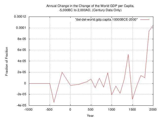 del-del-world.gdp.capita.jpg