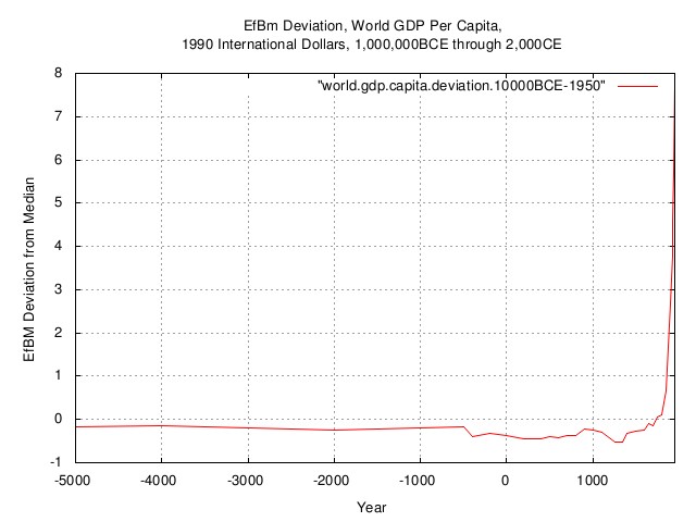 world.gdp.capita.deviation.jpg