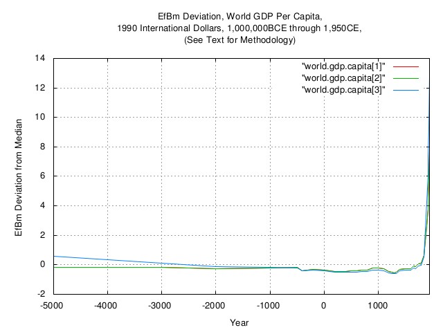 world.gdp.capita.deviation1.jpg