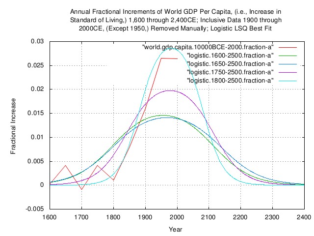 world.gdp.capita.increments-a.jpg