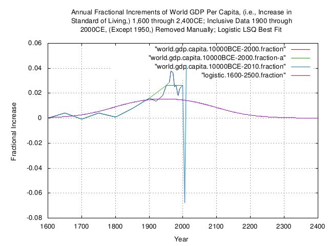 world.gdp.capita.increments.jpg