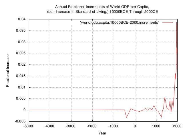 world.gdp.capita.increments1.jpg