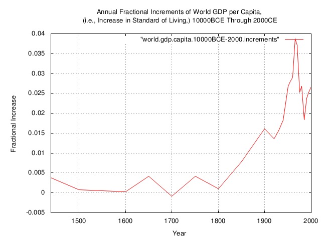 world.gdp.capita.increments2.jpg