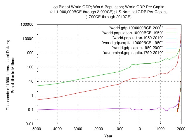 world.gdp.capita.log1.jpg