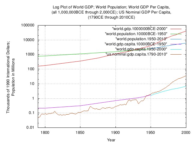 world.gdp.capita.log2.jpg