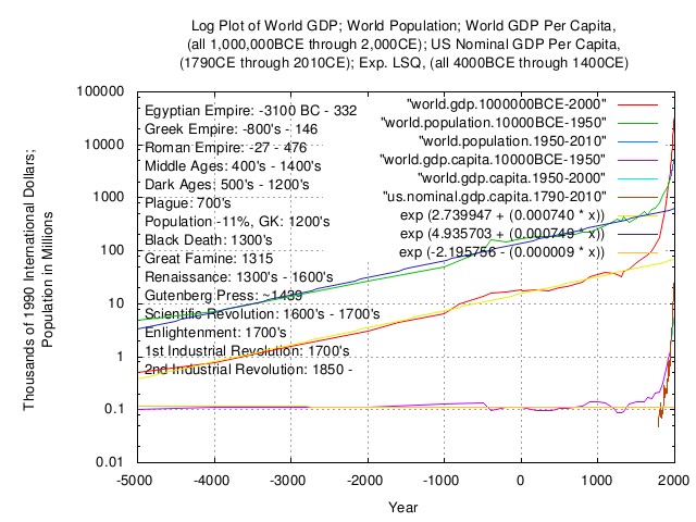 world.gdp.capita.log3.jpg