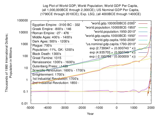world.gdp.capita.log3.jpg