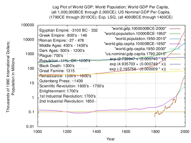 world.gdp.capita.log4.jpg