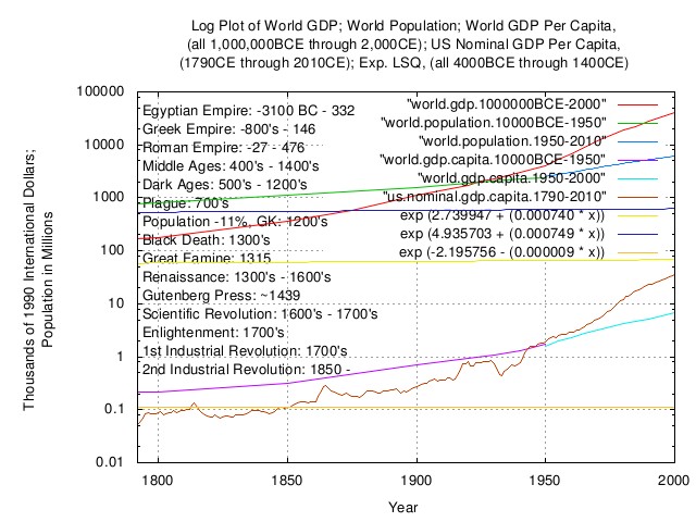 world.gdp.capita.log5.jpg