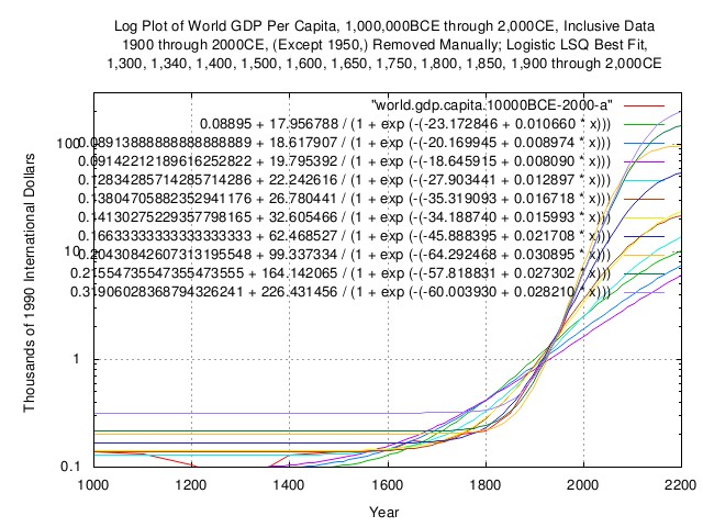 world.gdp.capita.lsq-a1.jpg