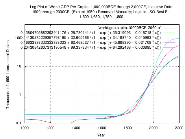 world.gdp.capita.lsq-a2.jpg