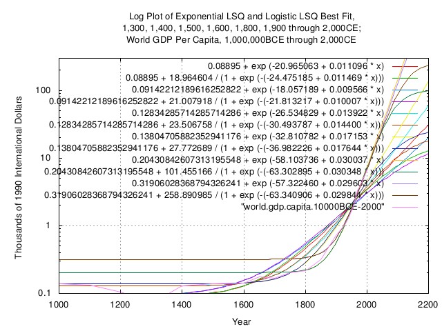 world.gdp.capita.lsq1.jpg