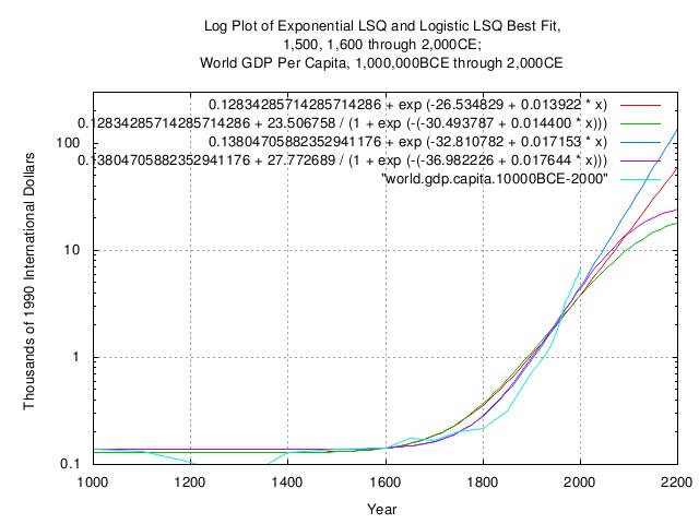 world.gdp.capita.lsq2.jpg