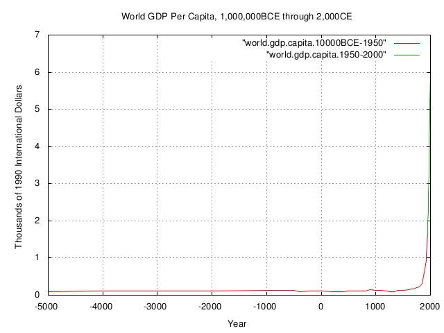 world.gdp.capita1.jpg