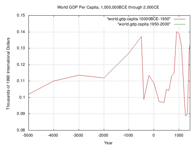 world.gdp.capita2.jpg