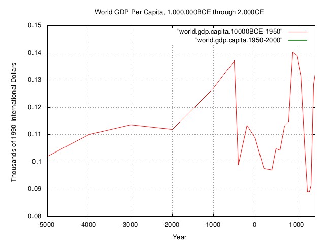 world.gdp.capita2.jpg