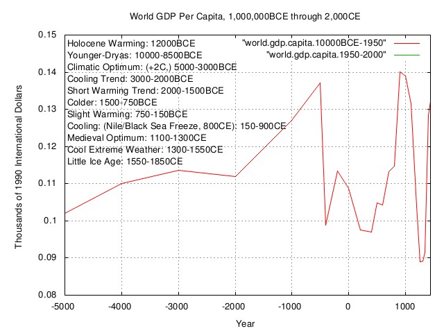 world.gdp.capita3.jpg