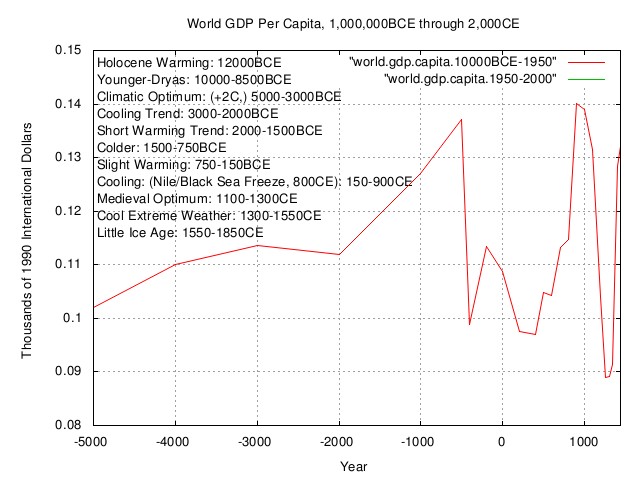 world.gdp.capita3.jpg