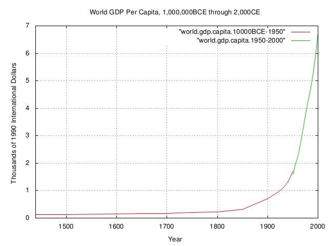 world.gdp.capita4.jpg