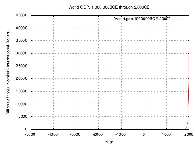 world.gdp1.jpg