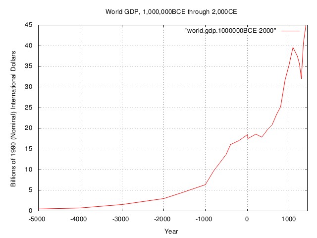 world.gdp2.jpg