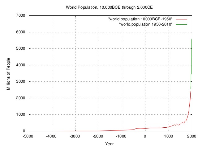 world.population1.jpg