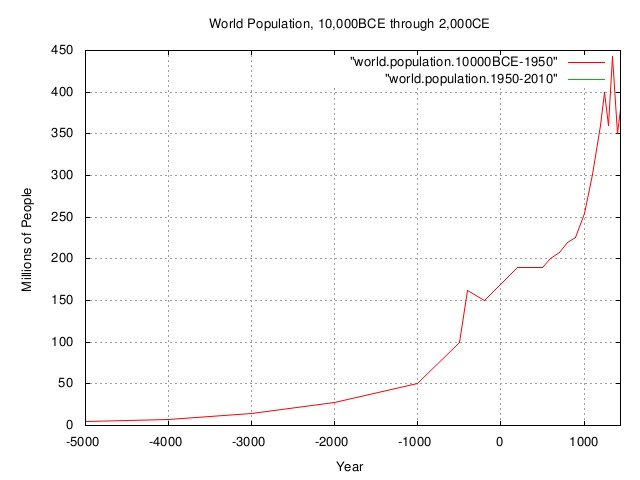 world.population2.jpg