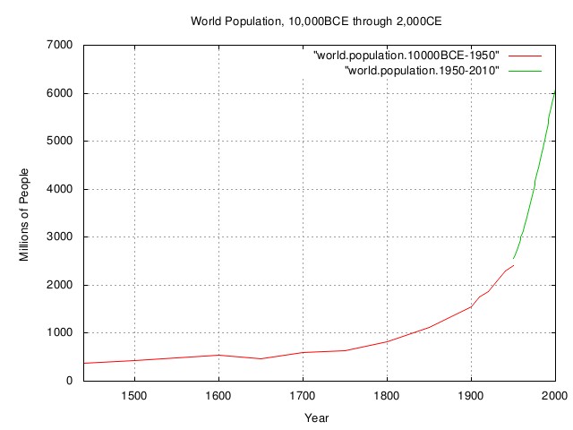 world.population3.jpg