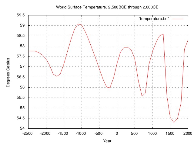 world.temperature1.jpg