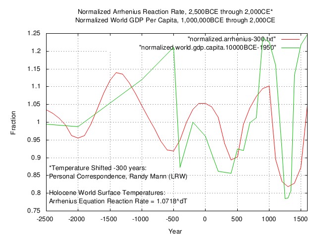 world.temperature2-300.jpg