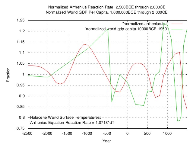 world.temperature2.jpg