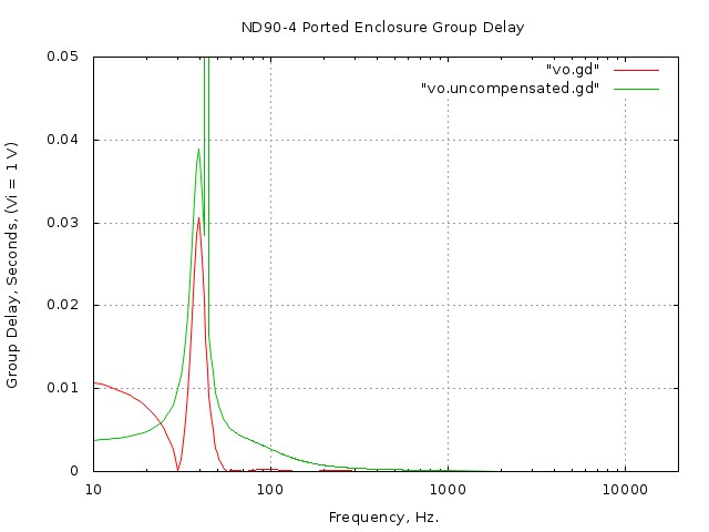 ported/all-pass/group-delay.jpg