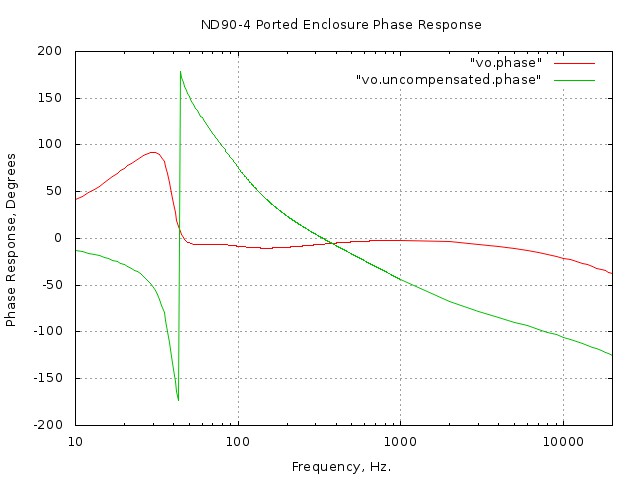 ported/all-pass/phase.jpg