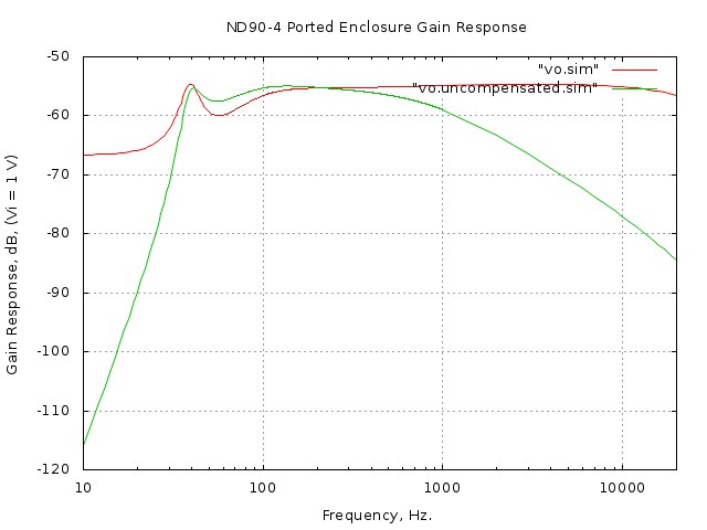 ported/high-pass/gain.jpg