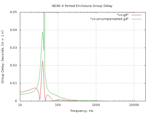 ported/high-pass/group-delay.jpg