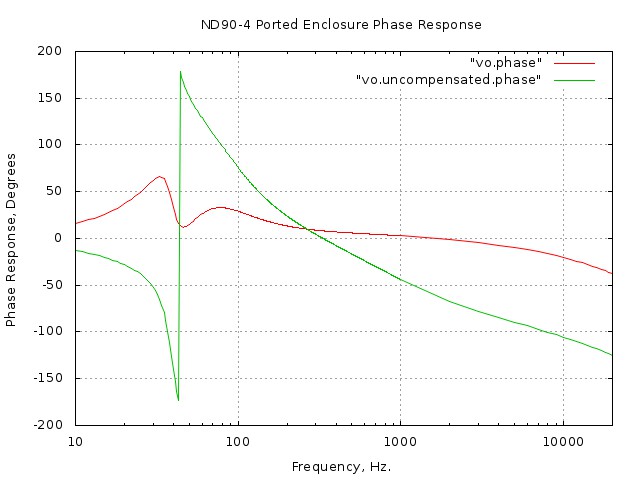 ported/high-pass/phase.jpg