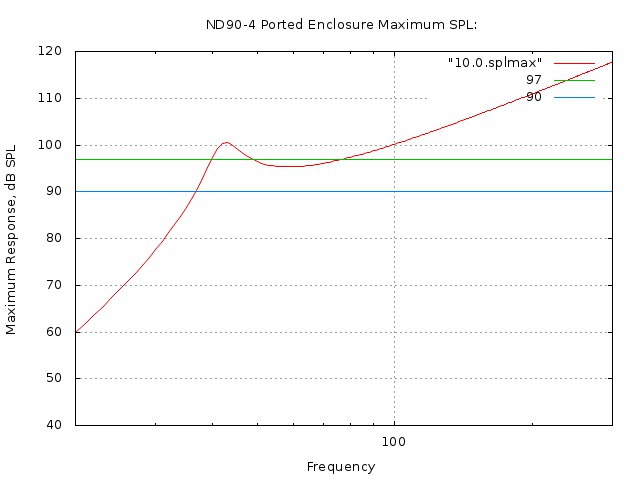 ported/maximum.response.jpg