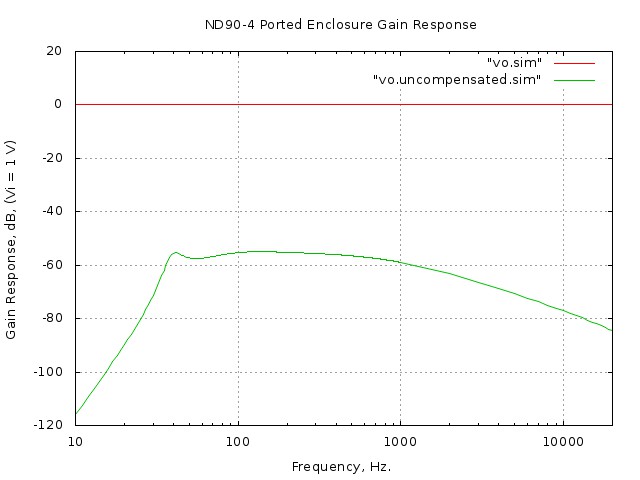 ported/nd90-4-Hs/gain.jpg