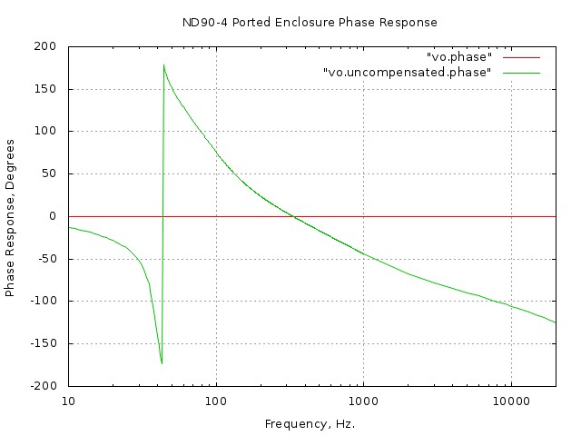 ported/nd90-4-Hs/phase.jpg