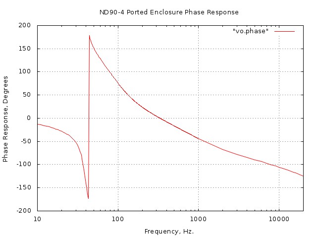 ported/phase.jpg