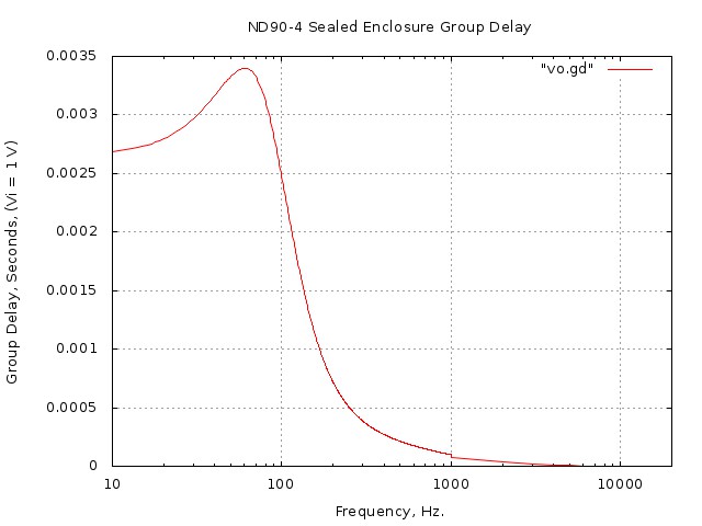 sealed/group-delay.jpg