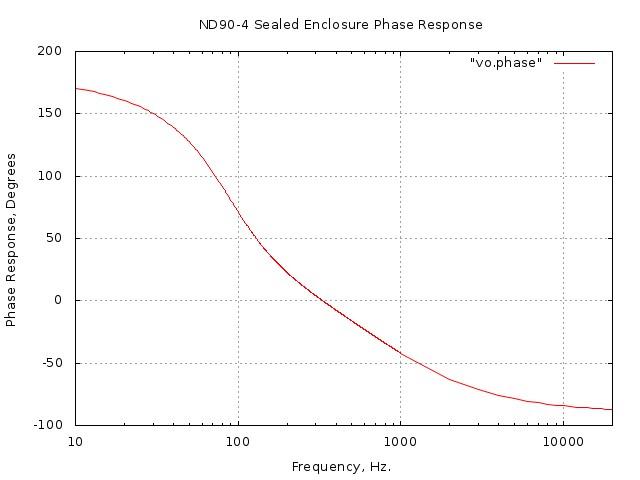 sealed/phase.jpg