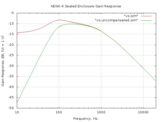 sealed/simple.filter/gain.jpg