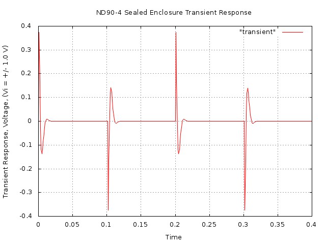 sealed/transient.jpg