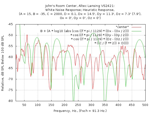 john-center-white.noise-fb.jpg